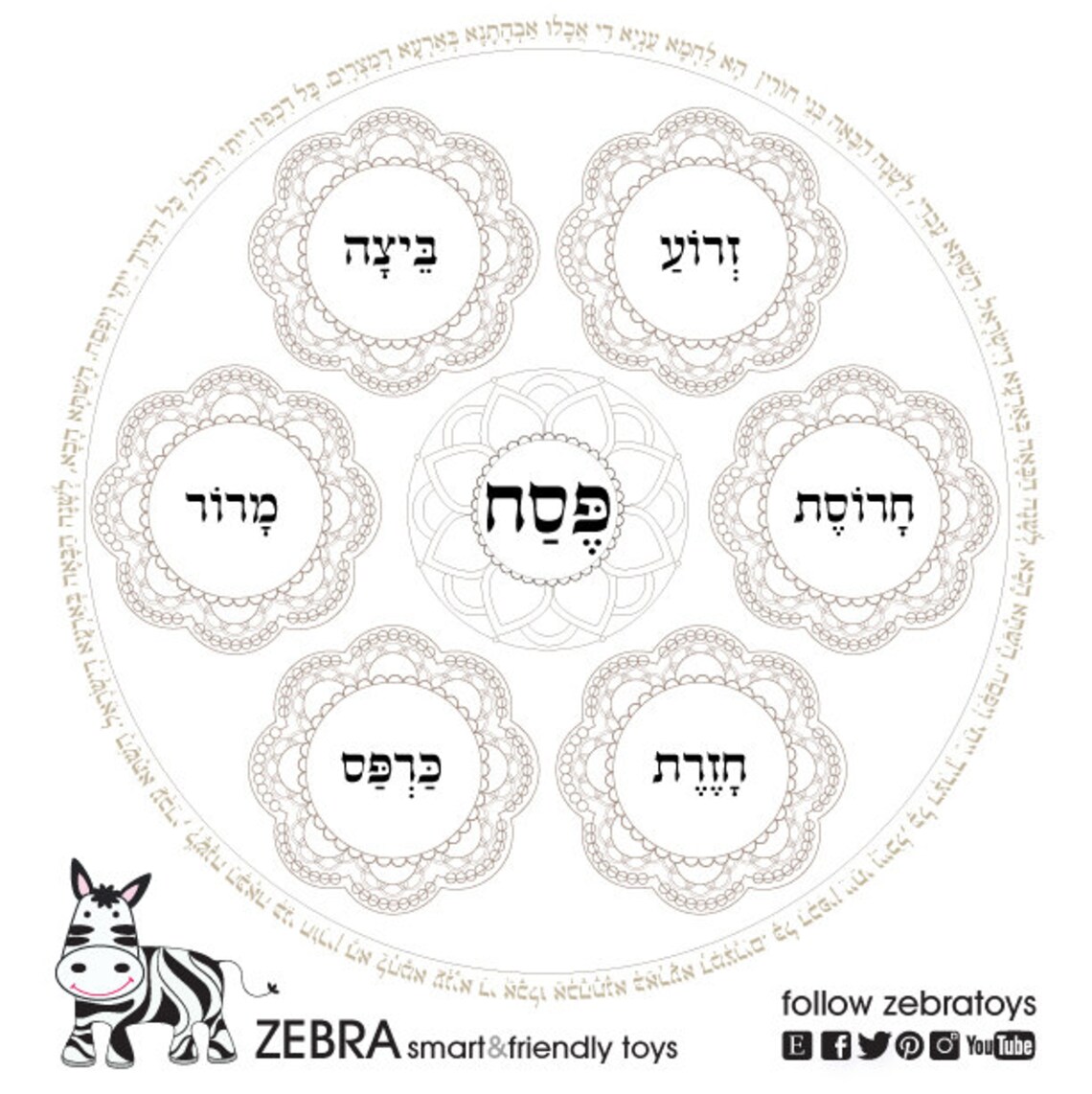 Passover Coloring Book5 Seder Plates Templates Printableshebrew Prayers & Blessingsjewish
