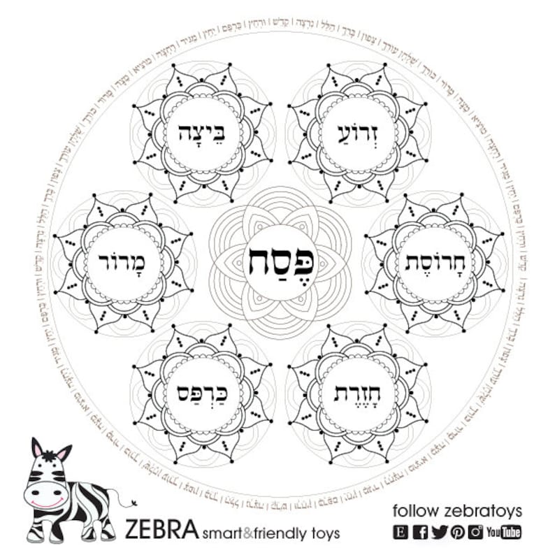 Passover PlateTemplatePrintable-Pesach Seder plates | Etsy