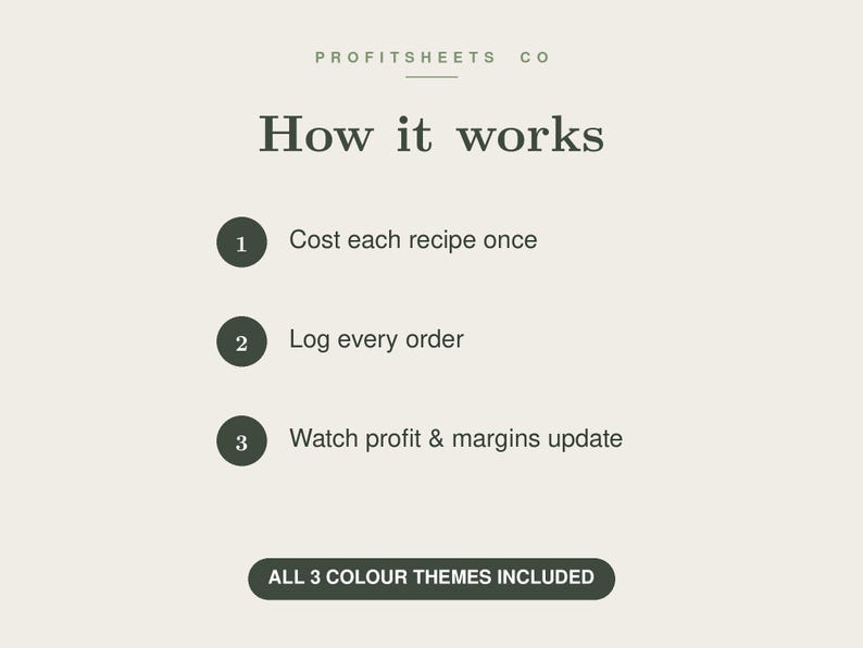 Home Bakery Order Tracker | Recipe Cost Calculator, Profit Spreadsheet ...