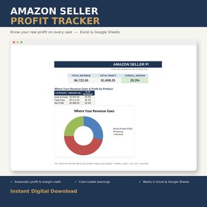 May include: An Amazon Seller Profit Tracker digital spreadsheet template for Excel and Google Sheets. The interface displays financial data including total revenue of $6,722.65, total profit of $1,698.25, an overall margin of 25.3%, and a pie chart.