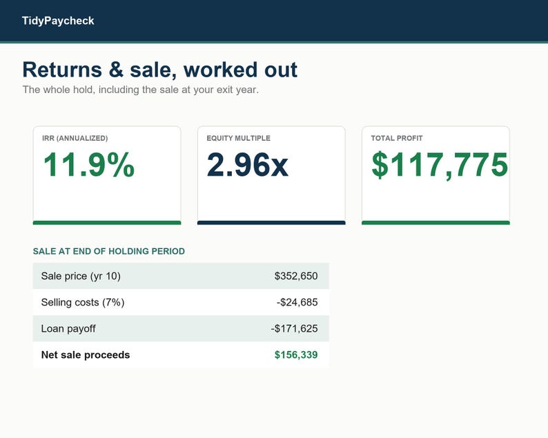 Rental Property Analyzer: Excel, Google Sheets Real Estate Investment Calculator (Digital Download) image 5