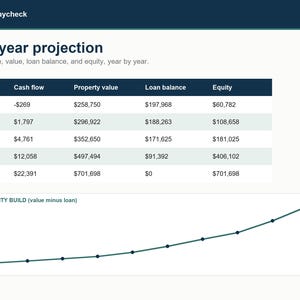 Rental Property Analyzer: Excel, Google Sheets Real Estate Investment Calculator (Digital Download) image 4