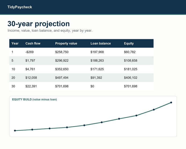 Rental Property Analyzer: Excel, Google Sheets Real Estate Investment Calculator (Digital Download) image 4