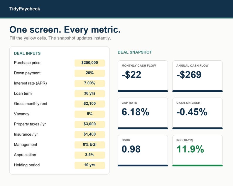 Rental Property Analyzer: Excel, Google Sheets Real Estate Investment Calculator (Digital Download) image 2