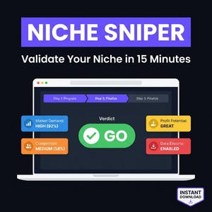 Könnte beinhalten: Eine digitale Benutzeroberfläche für Niche Sniper mit dem Text Validate Your Niche in 15 Minutes. Der Bildschirm zeigt eine Fortschrittsleiste, einen grünen GO-Urteilsbutton sowie Datenfelder für Market Demand HIGH 92%, Competition MEDIUM 58%, Profit Potential GREAT und Data Exports ENABLED.
