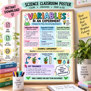 以下が含まれることがあります： Variables in an Experimentというタイトルの科学教室用ポスター。独立変数、従属変数、制御変数を説明するカラフルなセクションと、植物の成長例、重要なポイントが記載されています。