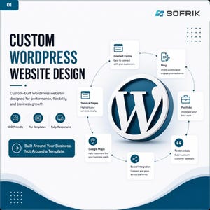 May include: A white and dark blue infographic titled Custom WordPress Website Design by Sofrik. It features a central WordPress logo surrounded by icons for contact forms, blog, portfolio, testimonials, social integration, and Google Maps.