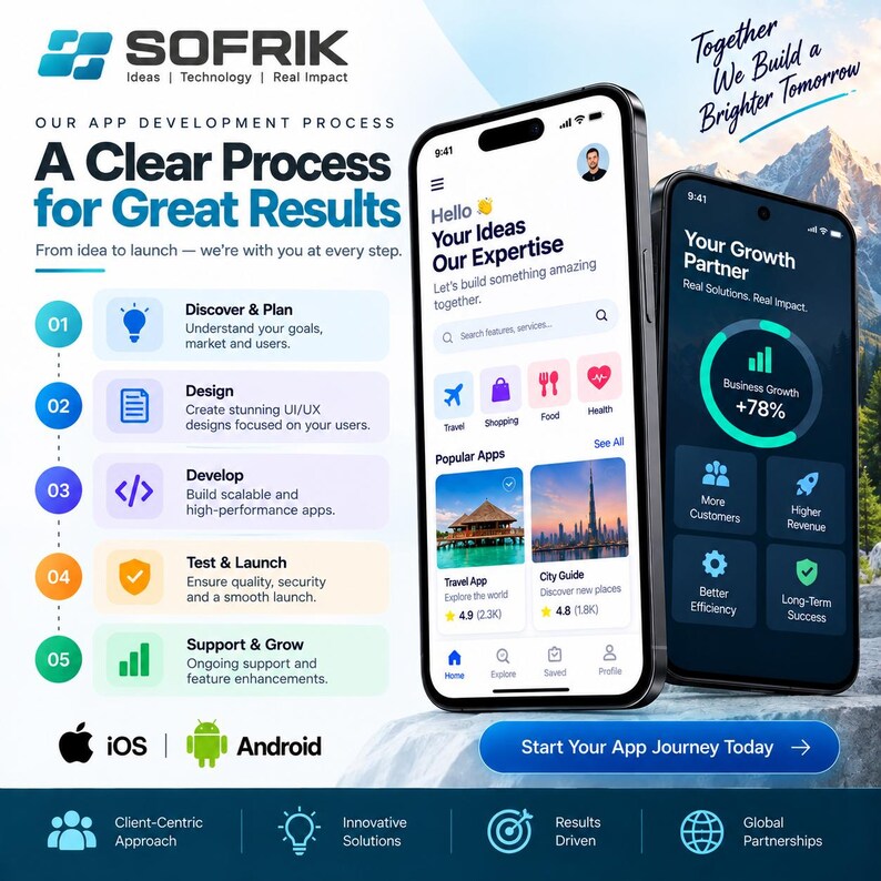 Peut inclure: Un graphique promotionnel pour les services de d&eacute;veloppement d'applications Sofrik montrant deux smartphones avec des interfaces. Le texte inclut 'A Clear Process for Great Results', 'Together We Build a Brighter Tomorrow' et 'Start Your App Journey Today'.