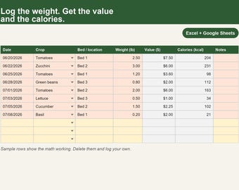 Kalkylblad för trädgårdsskörd, skördelogg med dollarvärde och kaloritotaler, Excel och Google Sheets