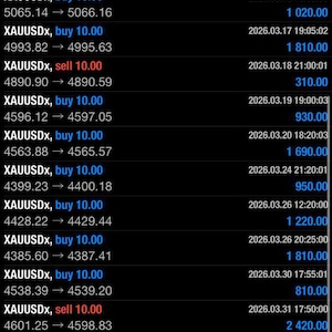 May include: A digital trading history interface displaying a list of XAUUSDx buy and sell transactions with corresponding dates, price movements, and profit values. The screen shows a total profit of 18,630.00 with a balance of 18,630.00.