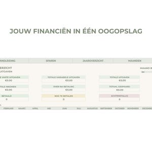 Op de afbeelding: Een digitaal financieel overzicht getiteld JOUW FINANCIËN IN ÉÉN OOGOPSLAG. Het bevat secties voor maandoverzichten, inkomsten, uitgaven, sparen en jaaroverzichten met labels zoals MAANDOVERZICHT, INKOMEN & UITGAVEN, TOTALE VASTE UITGAVEN en TOTALE INKOMEN.