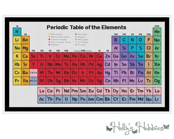 Chemical Elements Chart