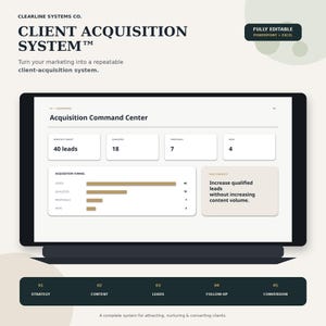 Könnte beinhalten: Ein digitales Dashboard mit dem Titel Acquisition Command Center auf einem Bildschirm, das Kennzahlen für Leads, qualifizierte Interessenten, Angebote und gewonnene Kunden sowie ein horizontales Balkendiagramm für den Verkaufstrichter zeigt.