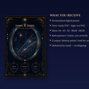 Couple Birth Chart Poster | Synastry Astrology Print | Relationship Compatibility Art | Anniversary Gift | Printable Digital Download image 3