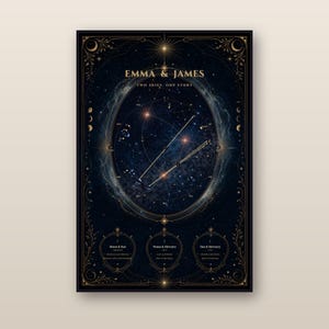Couple Birth Chart Poster | Synastry Astrology Print | Relationship Compatibility Art | Anniversary Gift | Printable Digital Download image 1