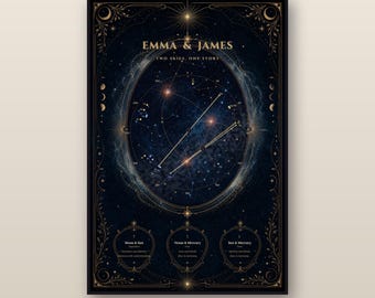 Couple Birth Chart Poster | Synastry Astrology Print | Relationship Compatibility Art | Anniversary Gift | Printable Digital Download