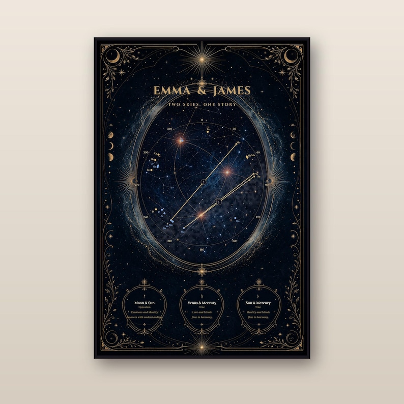 Couple Birth Chart Poster | Synastry Astrology Print | Relationship Compatibility Art | Anniversary Gift | Printable Digital Download image 1