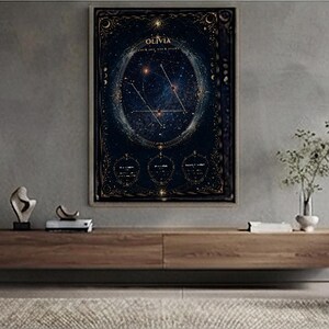 Custom Birth Chart Poster | Personalized Natal Chart Print | Astrology Birth Chart Art | Zodiac Gift | Printable Digital Download image 4
