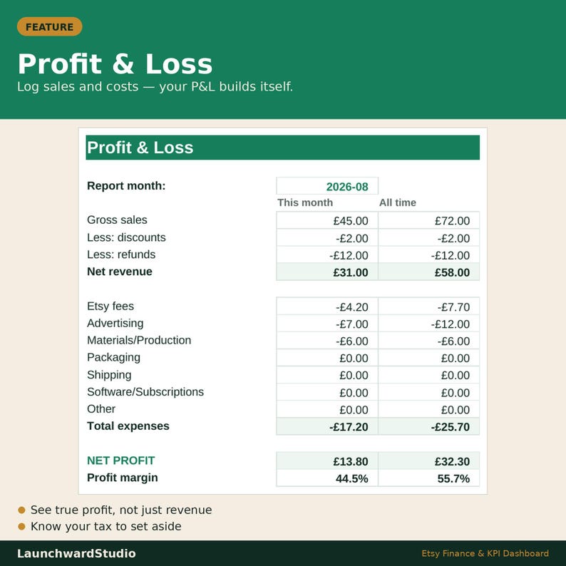 Etsy Sales Tracker Spreadsheet, Monthly KPI Report Template for Sellers ...