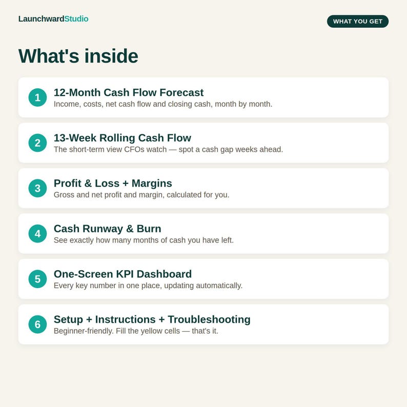 May include: A digital document titled What's inside from LaunchwardStudio listing six business tools: 12-Month Cash Flow Forecast, 13-Week Rolling Cash Flow, Profit & Loss + Margins, Cash Runway & Burn, One-Screen KPI Dashboard, and Setup + Instructions.