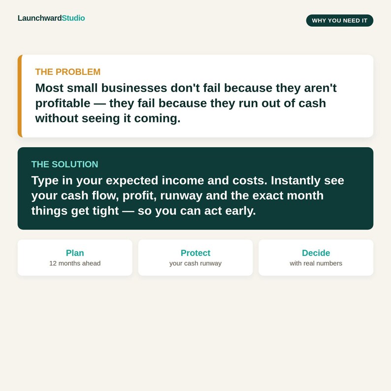 May include: An informational graphic titled LaunchwardStudio Why You Need It. It features two sections: The Problem, stating small businesses fail from running out of cash, and The Solution, explaining how to track income, costs, and cash flow.