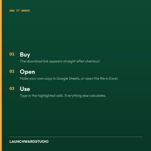 May include: A dark green informational graphic titled HOW IT WORKS. It lists three steps: 01 Buy, with the text The download link appears straight after checkout. 02 Open, with the text Make your own copy in Google Sheets, or open the file in Excel. 03 Use, with the text Type in the highlighted cells. Everything else calculates. The bottom text reads LAUNCHWARDSTUDIO.