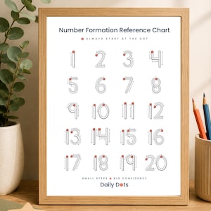 May include: A framed Number Formation Reference Chart featuring numbers 1 through 20 with directional arrows and red starting dots for tracing. The white poster includes the text "Number Formation Reference Chart", "ALWAYS START AT THE DOT", and "SMALL STEPS BIG CONFIDENCE Daily Dots".