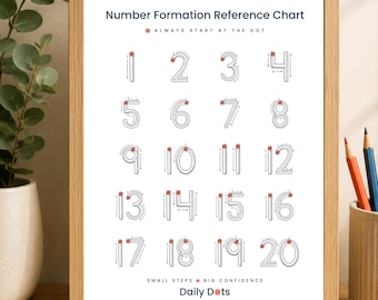 Könnte beinhalten: Ein gerahmtes Number Formation Reference Chart mit den Zahlen 1 bis 20, inklusive Richtungspfeilen und roten Startpunkten zum Nachzeichnen. Das weiße Poster enthält den Text "Number Formation Reference Chart", "ALWAYS START AT THE DOT" sowie "SMALL STEPS BIG CONFIDENCE Daily Dots".