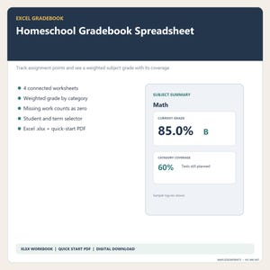May include: A digital Excel Homeschool Gradebook Spreadsheet featuring a dark blue header, a subject summary box for Math showing an 85.0% B grade, and a list of features including 4 connected worksheets, weighted grades, and a quick-start PDF.