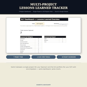 May include: A digital Multi-Project Lessons Learned Tracker dashboard for Excel and Google Sheets. The interface displays an ELT Dashboard with tables for Lessons by Category and Lessons by Impact, featuring a 7-project tab and view toggle.