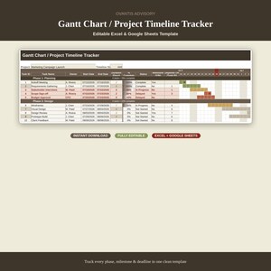 May include: A digital Gantt chart and project timeline tracker template for Excel and Google Sheets. The document features a structured table with columns for task ID, name, owner, dates, duration, completion percentage, status, and milestones.