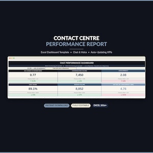 May include: A Contact Centre Performance Report Excel dashboard template featuring a Chat Performance Dashboard with metrics for average speed to answer, conversation volume, concurrency, CSAT score, session volume, and AHT adj. by concurrency.