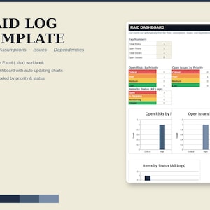 May include: A RAID Log Template digital document featuring a dashboard with auto-updating charts. The text reads RAID LOG TEMPLATE, Risks, Assumptions, Issues, Dependencies, and includes tables for open risks and issues by priority and status.