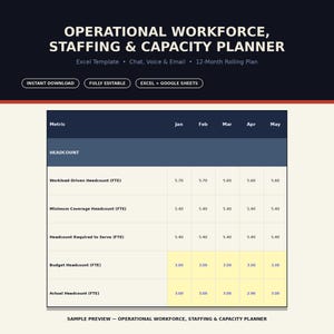 May include: An operational workforce, staffing, and capacity planner Excel template for chat, voice, and email. The document features a 12-month rolling plan table with metrics for headcount, including workload-driven, minimum coverage, and budget figures.