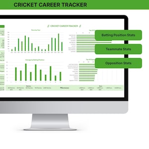Op de afbeelding: Een computermonitor met een Cricket Career Tracker-dashboard met groene en witte grafieken, diagrammen en tabellen. Het scherm toont persoonlijke gegevens, een carrièreoverzicht, statistieken over de slagpositie en diverse mijlpalen.