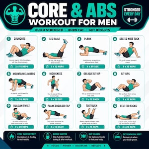 Core & Abs Workout for Men Printable, Ab Exercise Chart PDF, Home Gym Workout Poster, Core Training Wall Art, Instant Download