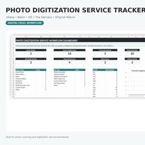 Photo Scanning Excel Tracker, Source Media, Quality Checks and Delivery