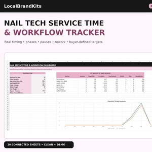 Nail Tech Service Time Tracker, Workflow Timing & Rework Excel Spreadsheet for Nail Artists
