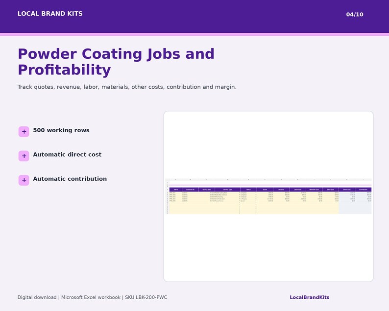 Jobs and profitability sheet for Powder Coating quotes revenue labor materials direct cost contribution margin and balance.