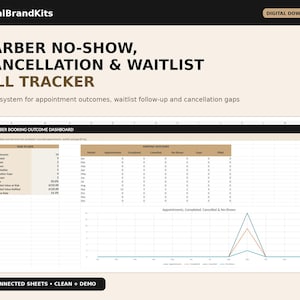 May include: A digital Excel system titled Barber No-Show, Cancellation & Waitlist Fill Tracker. The interface displays a Barber Booking Outcome Dashboard with year-to-date statistics, monthly outcome tables, and a line graph tracking appointment data.