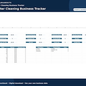 Puede incluir: Una plantilla de hoja de cálculo digital para el seguimiento de un negocio de limpieza de canalones con una vista de panel que incluye campos para ingresos totales, pagos recibidos, saldo pendiente y tablas de datos mensuales.