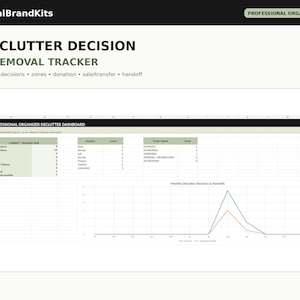 Könnte beinhalten: Eine digitale Tabellenkalkulation zur Nachverfolgung von Entrümpelungsentscheidungen für professionelle Organisatoren. Das Dashboard enthält Tabellen zur Projektverfolgung, Entscheidungshäufigkeiten und ein Liniendiagramm mit dem Titel Monthly Declutter Decisions & Handoffs.