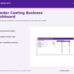 Powder Coating dashboard showing revenue contribution outstanding balances open jobs customers and monthly activity.