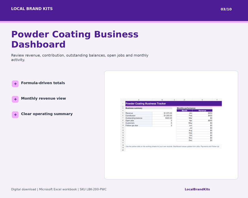 Powder Coating dashboard showing revenue contribution outstanding balances open jobs customers and monthly activity.
