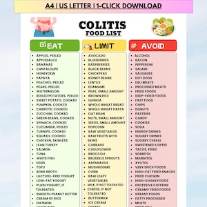 May include: A digital Colitis Food List chart organized into three color-coded columns labeled Eat, Limit, and Avoid. The document features a graphic of a person holding their stomach and a bowl of food, listing various dietary items in bullet points.