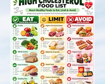 High Cholesterol Food List + Bonus Wellness Tracker, Foods to Eat & Avoid Printable PDF | Heart Healthy Diet Chart