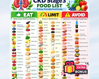 CKD Stage 3 Food List Printable | Kidney Disease Diet Chart PDF | Renal Diet Eat Limit Avoid Guide | Low Sodium Grocery List | A4, Png & US