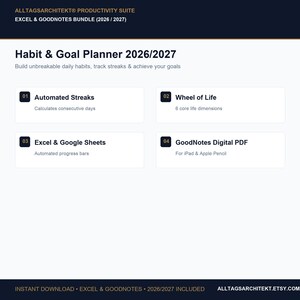 Könnte beinhalten: Ein digitaler Gewohnheits- und Zielplaner 2026/2027 mit vier Abschnitten: Automated Streaks, Wheel of Life, Excel & Google Sheets und GoodNotes Digital PDF. Das Layout enthält Textüberschriften und nummerierte Kästchen auf weißem Hintergrund.