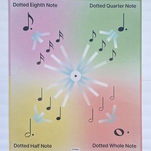 May include: A music educational poster divided into four colored quadrants featuring musical notation. Text labels include Dotted Eighth Note, Dotted Quarter Note, Dotted Half Note, and Dotted Whole Note. A central white starburst graphic sits in the middle.