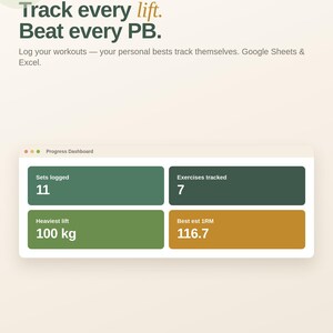 Op de afbeelding: Een digitale workout-tracker interface met de tekst Track every lift. Beat every PB. Het dashboard toont statistieken waaronder 11 gelogde sets, 7 gevolgde oefeningen, een zwaarste lift van 100 kg en een geschatte 1RM van 116,7.